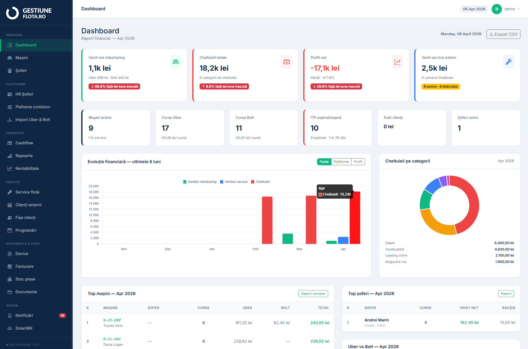 Dashboard GestiuneFlota.ro